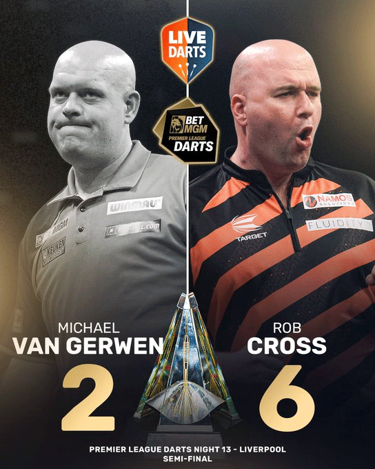van Gerwen verliest kansloos na vele gemiste dubbels (2-6)
