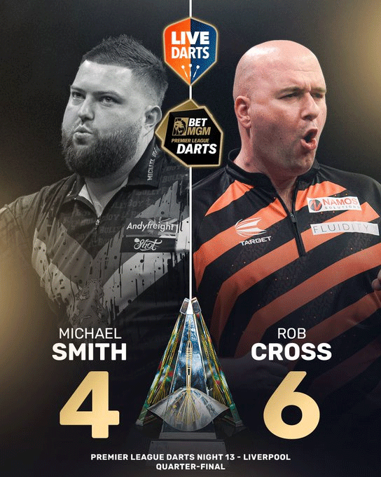 Rob Cross verslaat Michael Smith met 6-4
