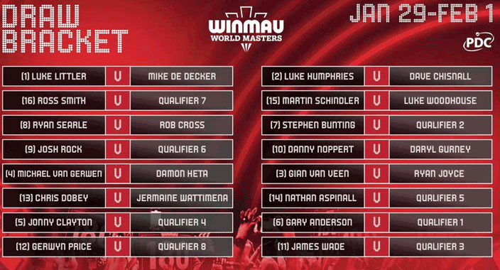 Winmau World Masters 2026 live kijken - het programma Winmau World Masters 2026 live kijken - het programma