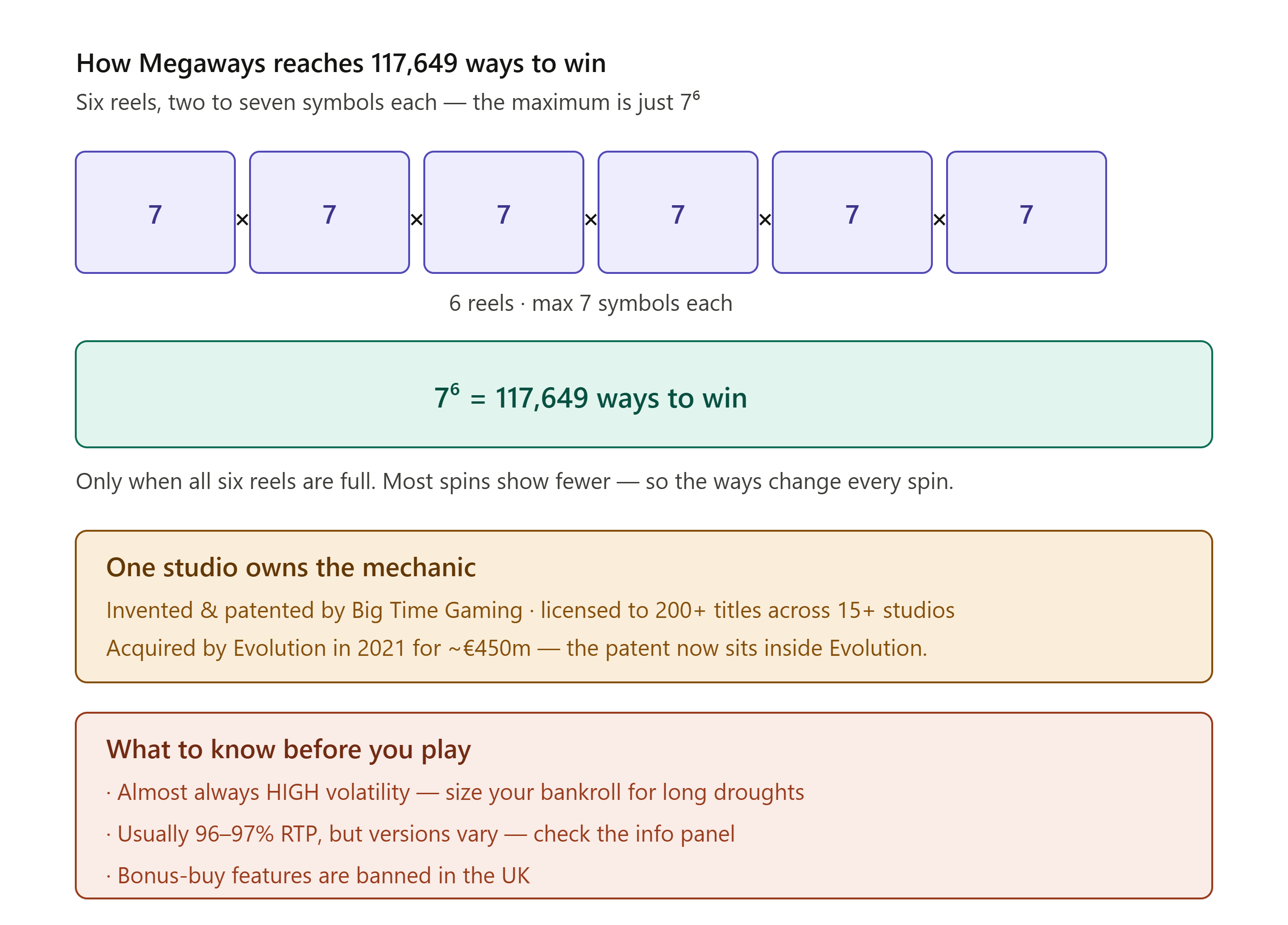 megaways_117649_maths_decoded