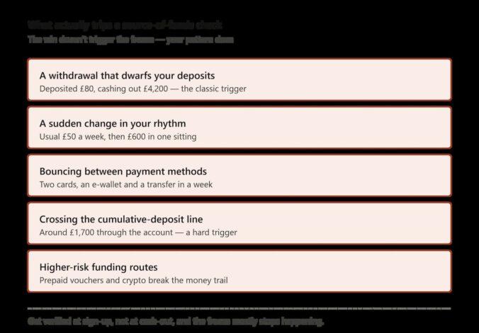 Why Your Big Online Casino Win Gets Frozen