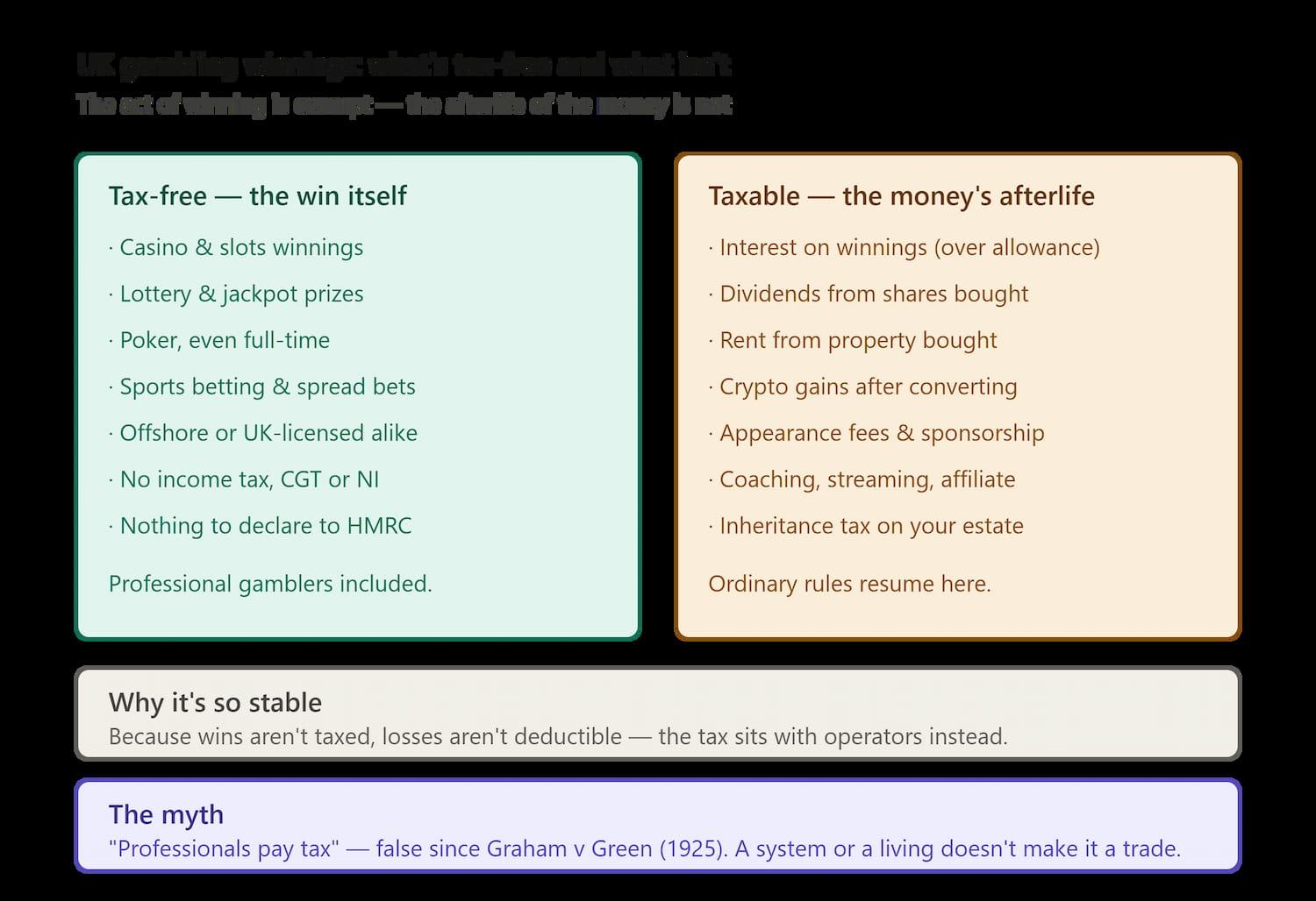 uk_gambling_winnings_tax_free