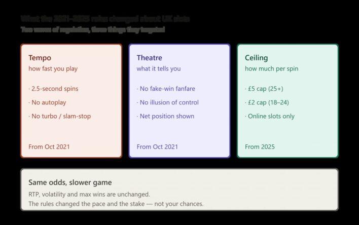 uk_slot_rules