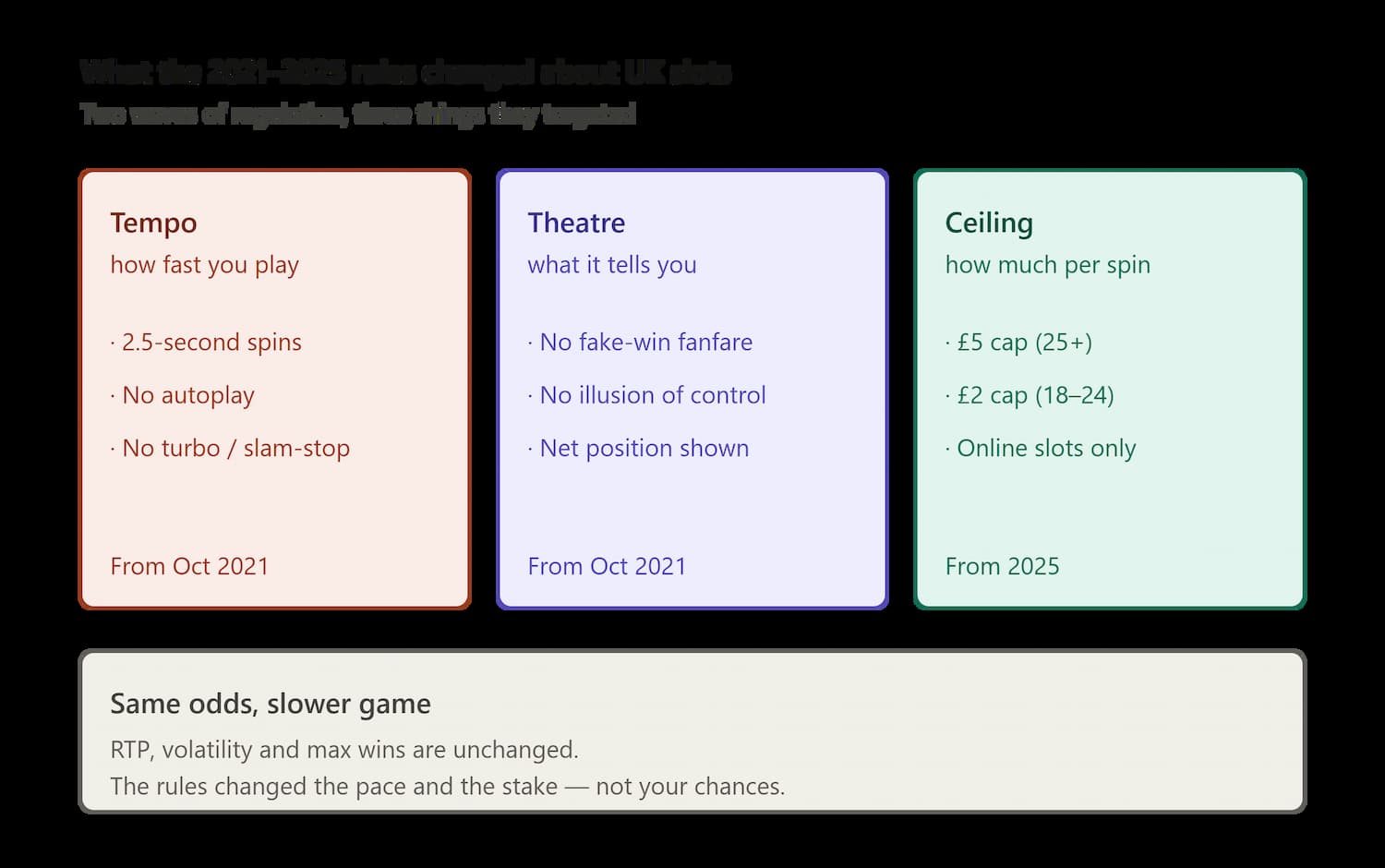 uk_slot_rules